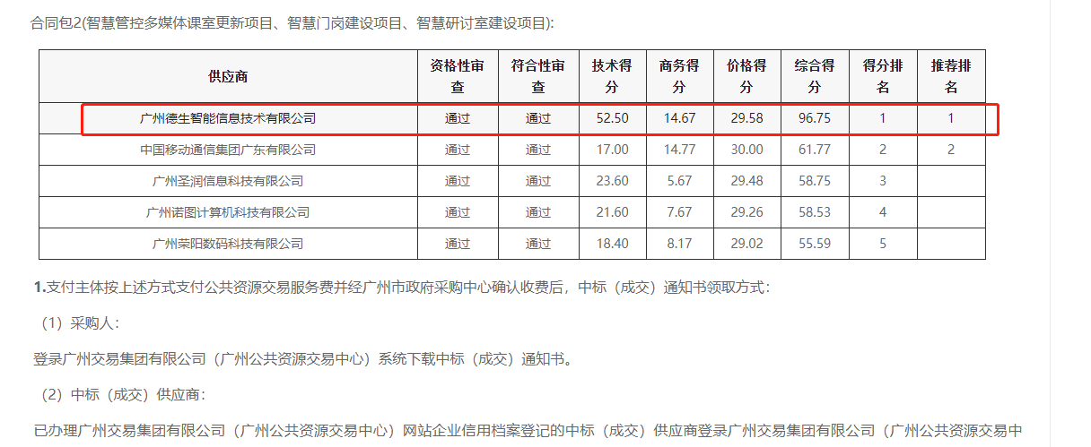 AB钱包官网喜提大标！ 智慧校园一卡通，助力广州市技师学院校园信息化建设